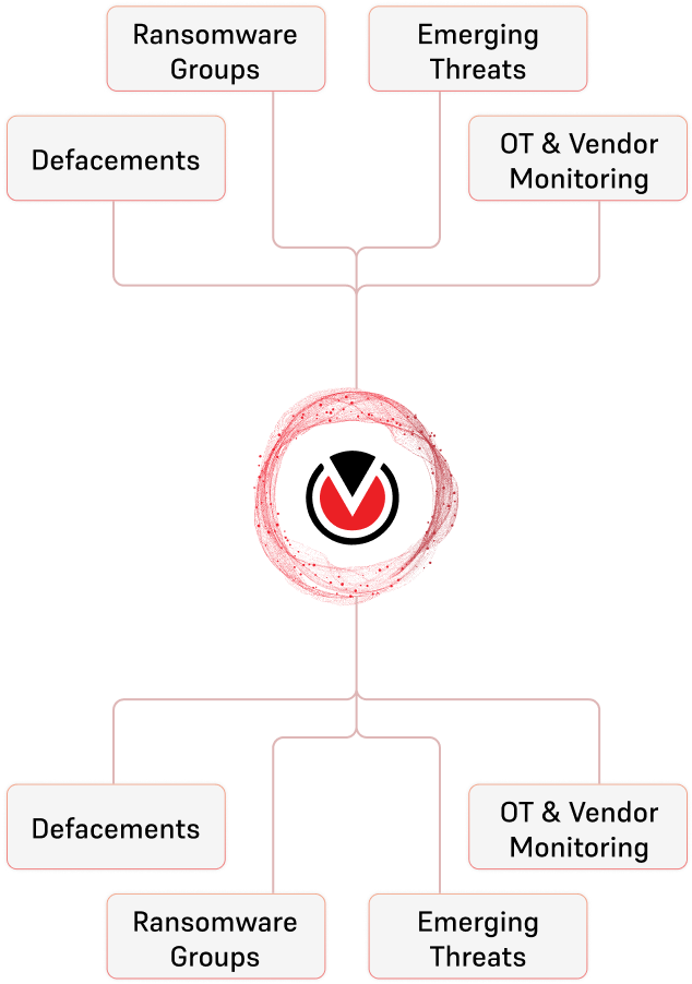 flow_chart_mob