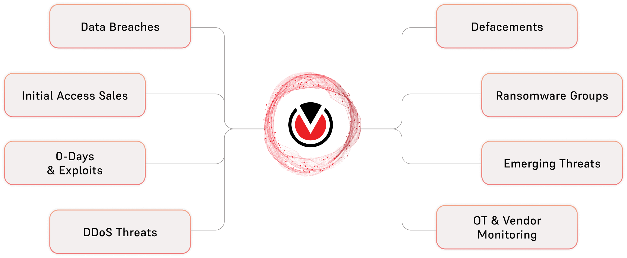 flow_chart
